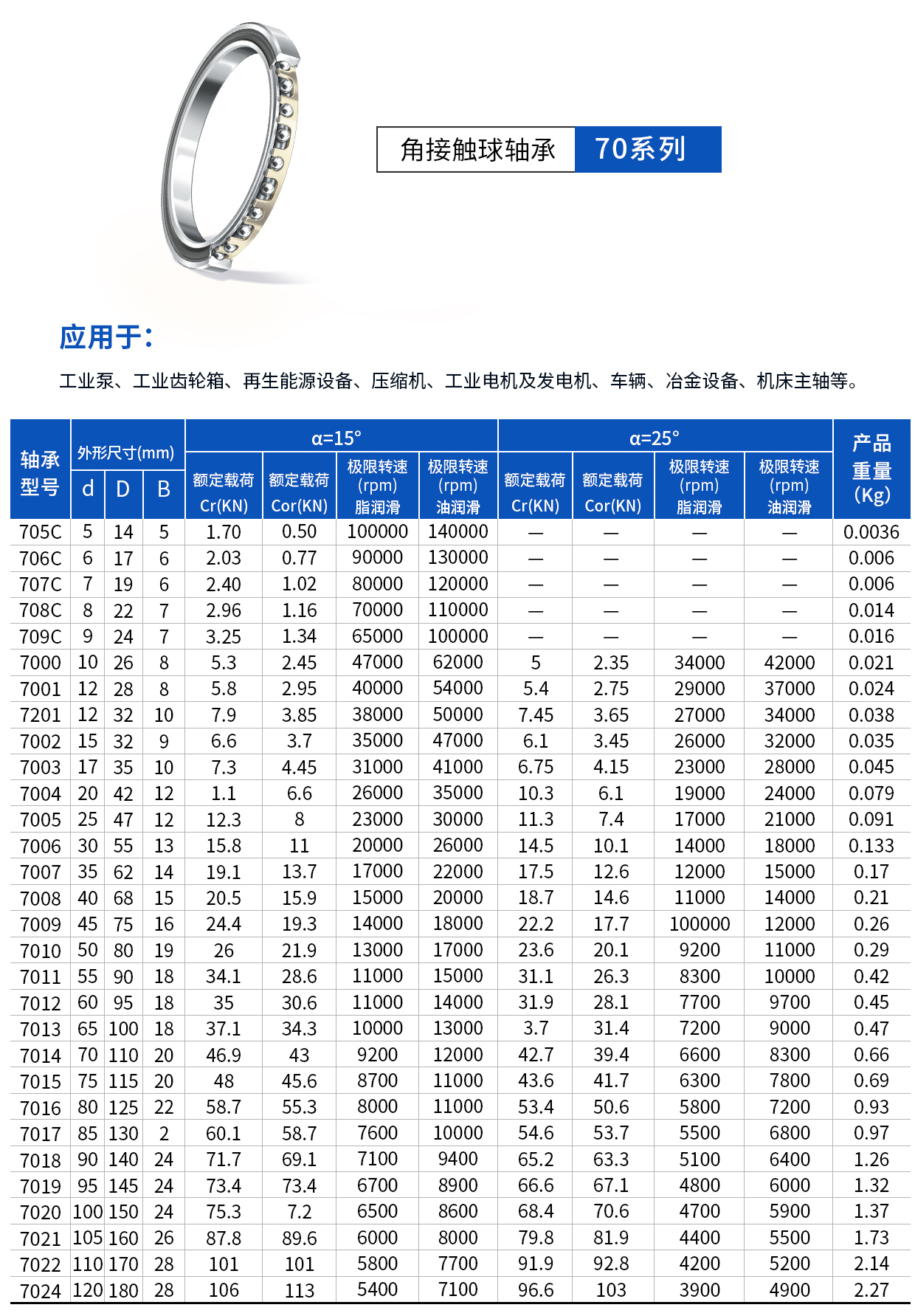 角接触70系列.jpg